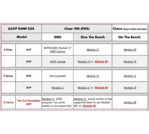 Модуль 40 Yanhua ACDP for BMW 8HP(E/F/G) Reset EWS Data Bench Mode для ACDP
