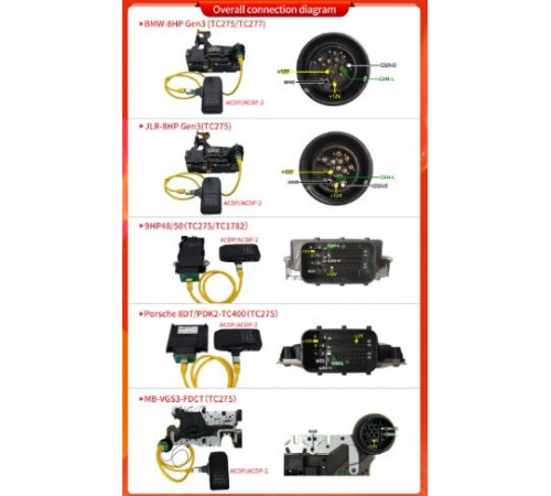 Модуль 36 ZF-TC1782/TC275/TC277 Gearbox Clone для ACDP