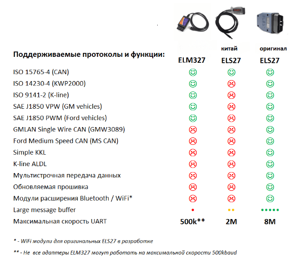 Сравнение оригинального ELS27